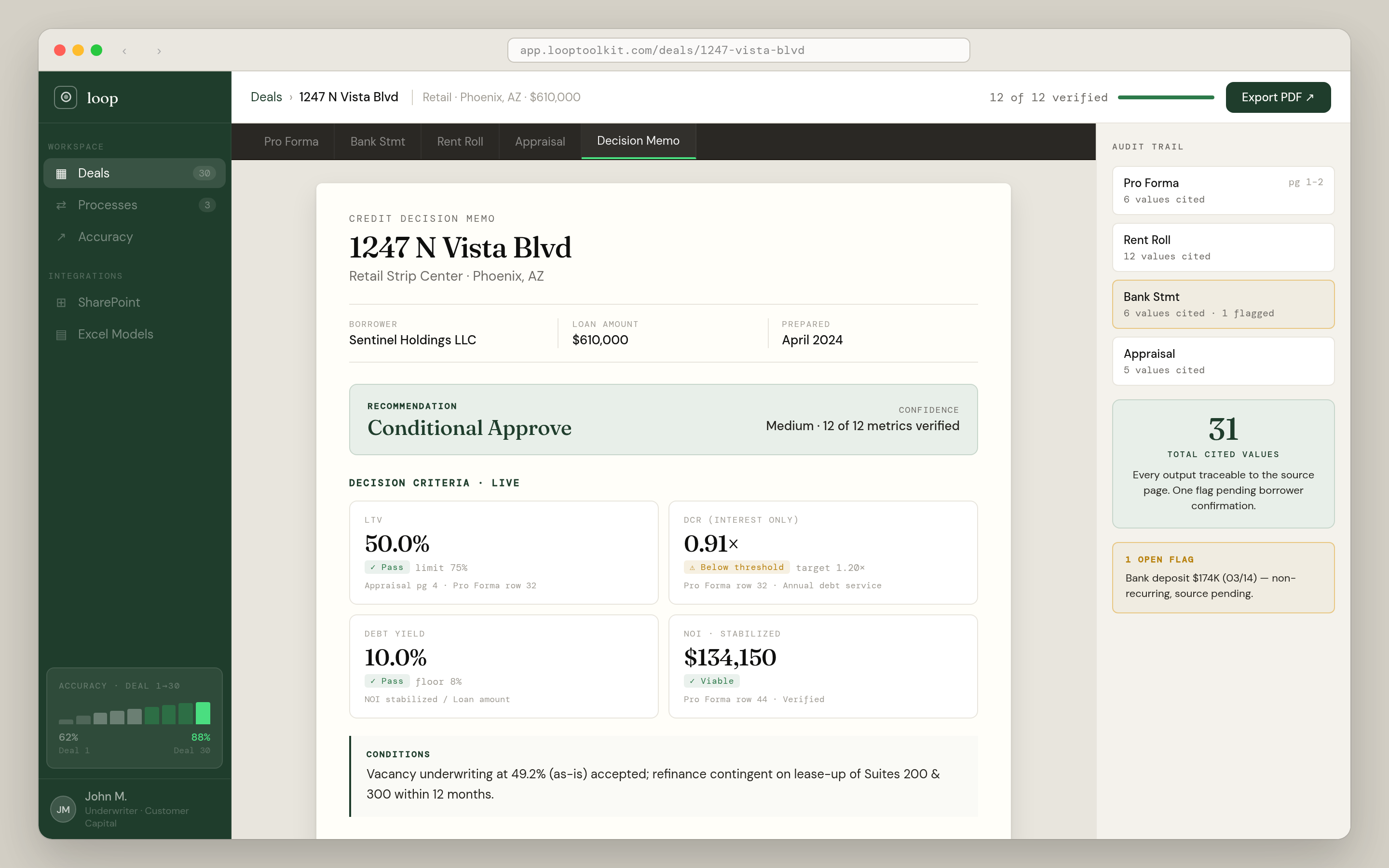 LOOP Decision Memo: a credit memo for the deal with Conditional Approve recommendation, pass-fail metrics on LTV / DCR / Debt Yield / NOI, audit trail with 31 cited values, and Export PDF action
