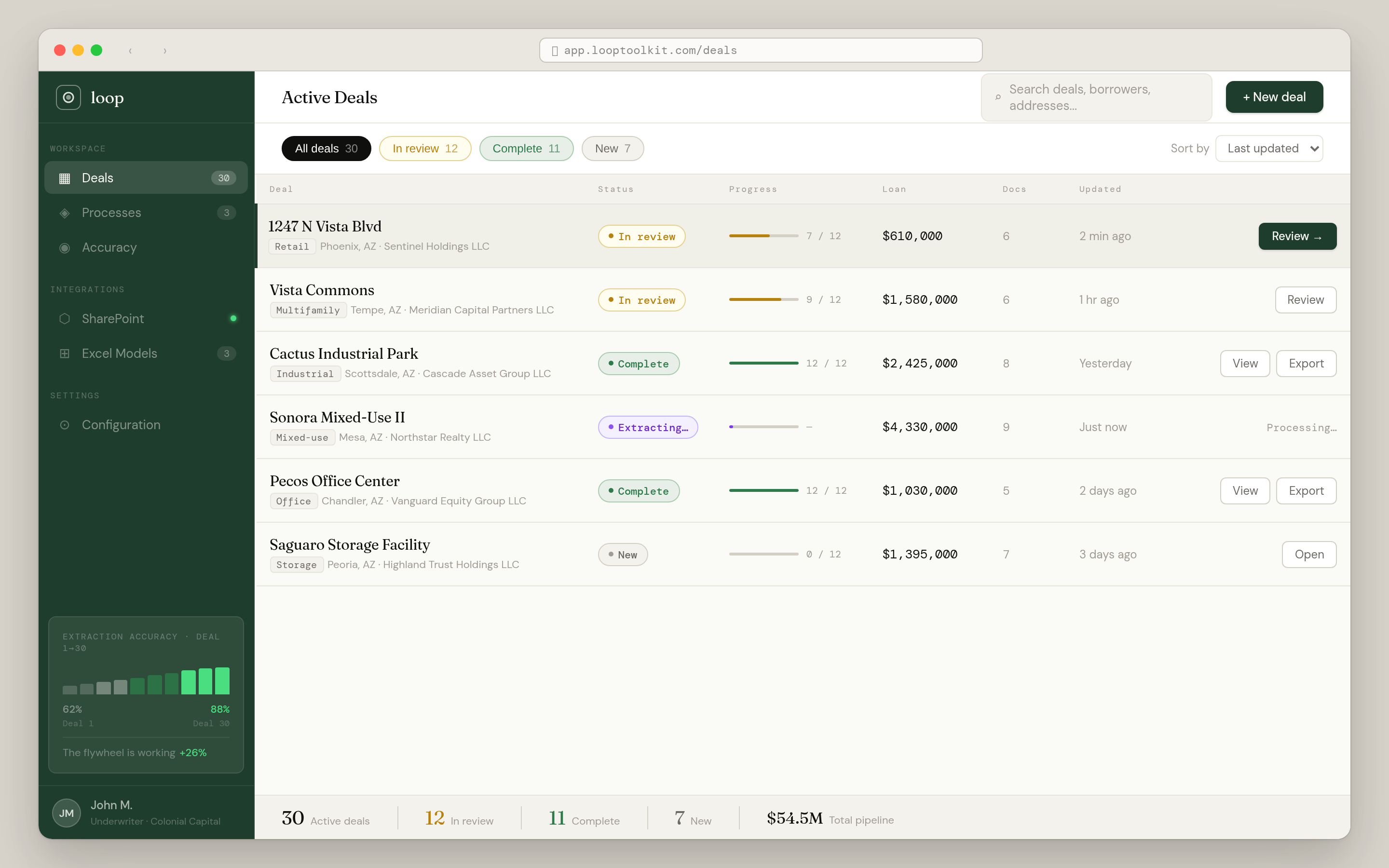 LOOP Active Deals dashboard at the live design partner deployment: 30 deals in pipeline, extraction accuracy rising from 62% on deal 1 to 88% on deal 30